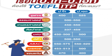 เรื่องต้องรู้ สอบ GMAT คืออะไร ใช้ยื่นเรียนต่อคณะไหนได้บ้าง
