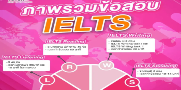 สอบ gmat ยาก ไหม ความจริงที่คนเตรียมสอบจีแมทต้องรู้