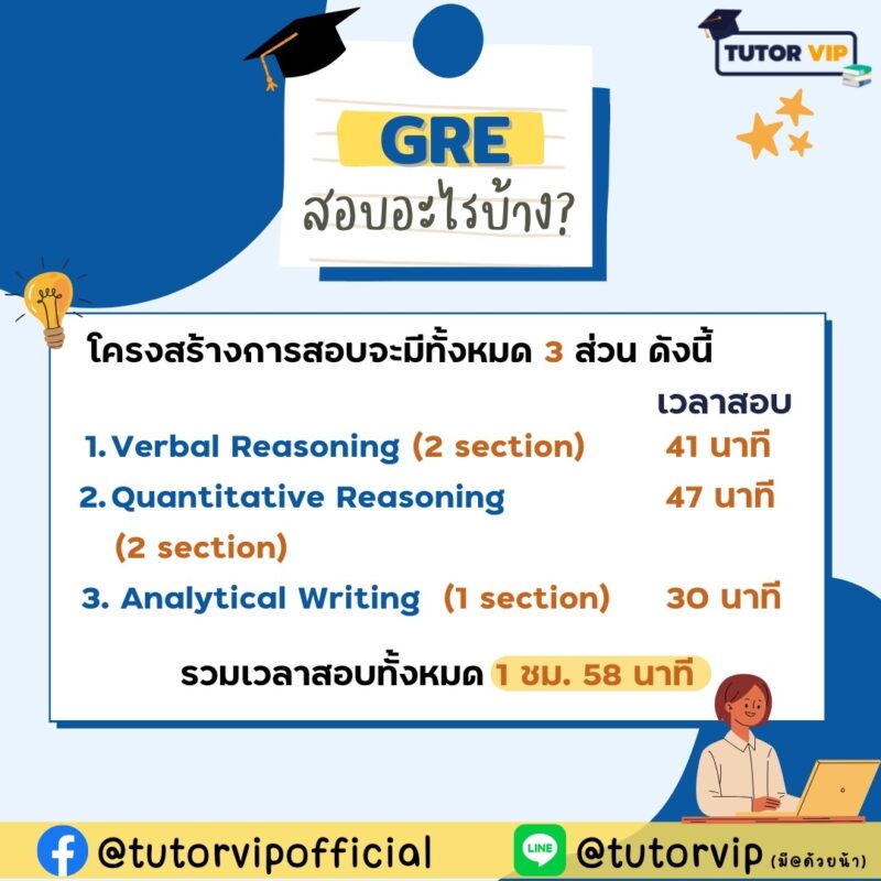 รวมทุกเรื่อง การ สอบ gre สำหรับคนอยากสอบครั้งแรก