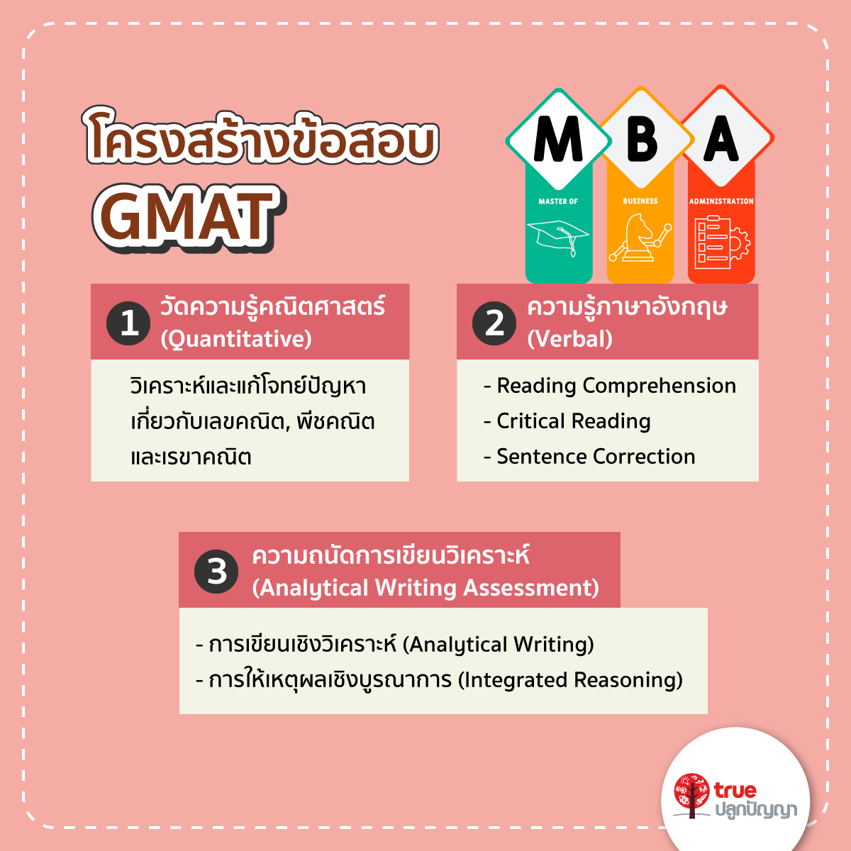 อยากเข้า MBA ต้องรู้ สอน gmat อย่างไรให้คะแนนออกมาปังสุดๆ