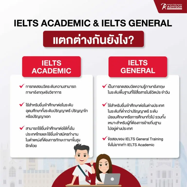 เตรียมตัวให้พร้อม ดู ตารางสอบ ielts 2022 ล่าสุดก่อนสมัคร