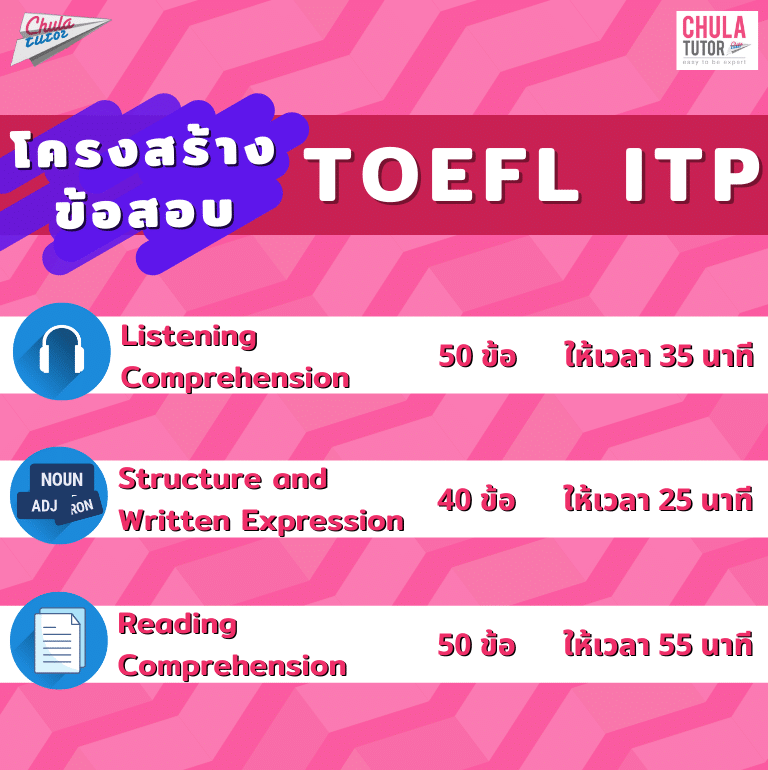 สอบ toefl itp คืออะไร ทำไมต้องสอบ รู้ก่อนเตรียมตัวเลย