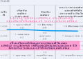 สอบ GMAT ยากไหมนะ หลายคนสงสัย ลองดูวิธีทำให้ง่ายขึ้นเยอะเลย