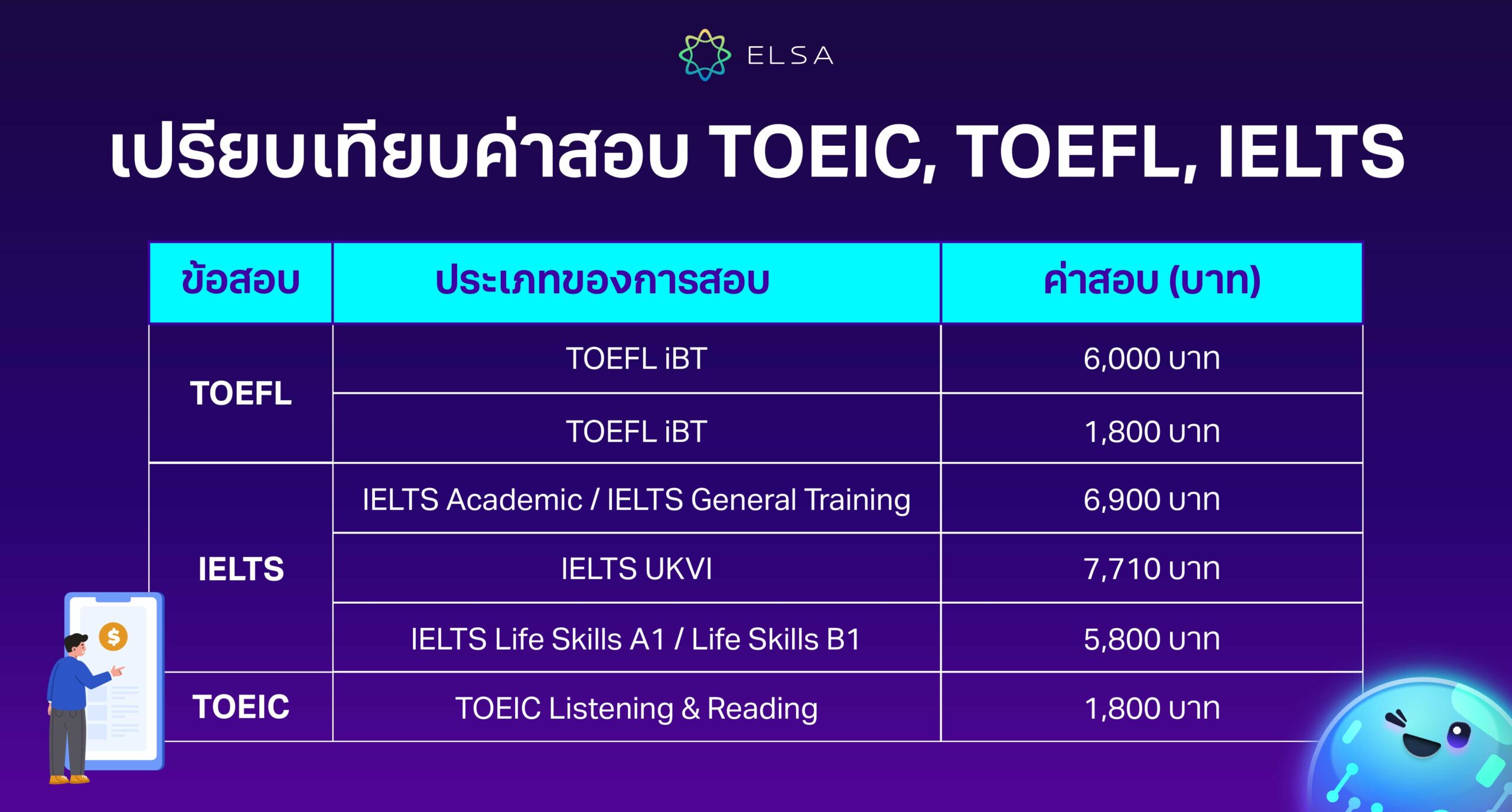 toefl ราคา เท่าไหร่ สอบที่ไหนดี เปรียบเทียบค่าสมัครสอบ