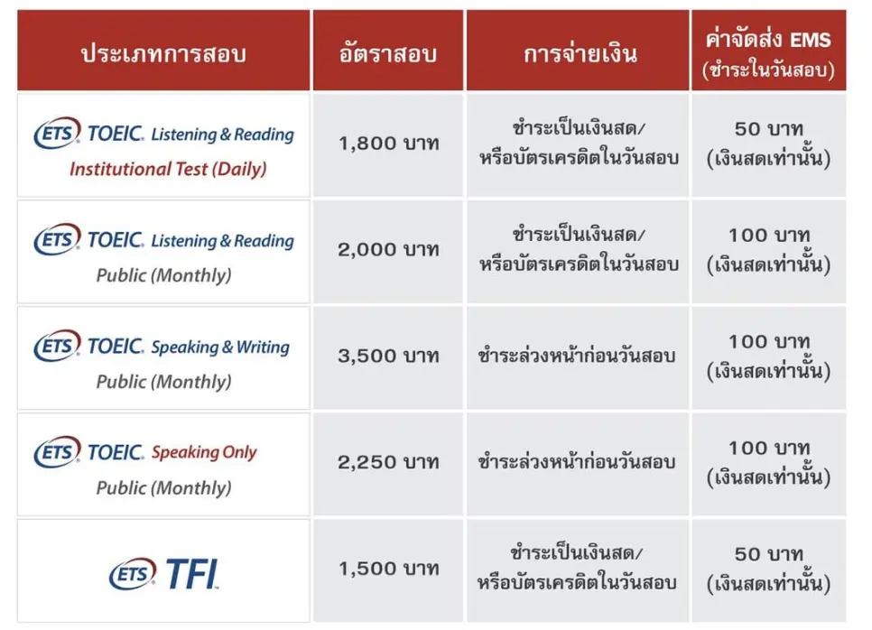 toeic ราคา สอบที่ไหนดี รวมข้อมูลค่าสอบโทอิคทั่วประเทศ