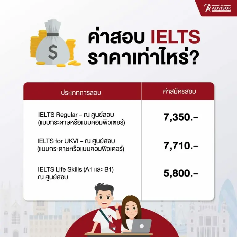 วางแผนสอบ ielts ค่าสอบ ต้องเตรียมเงินเท่าไหร่ถึงจะพอดี