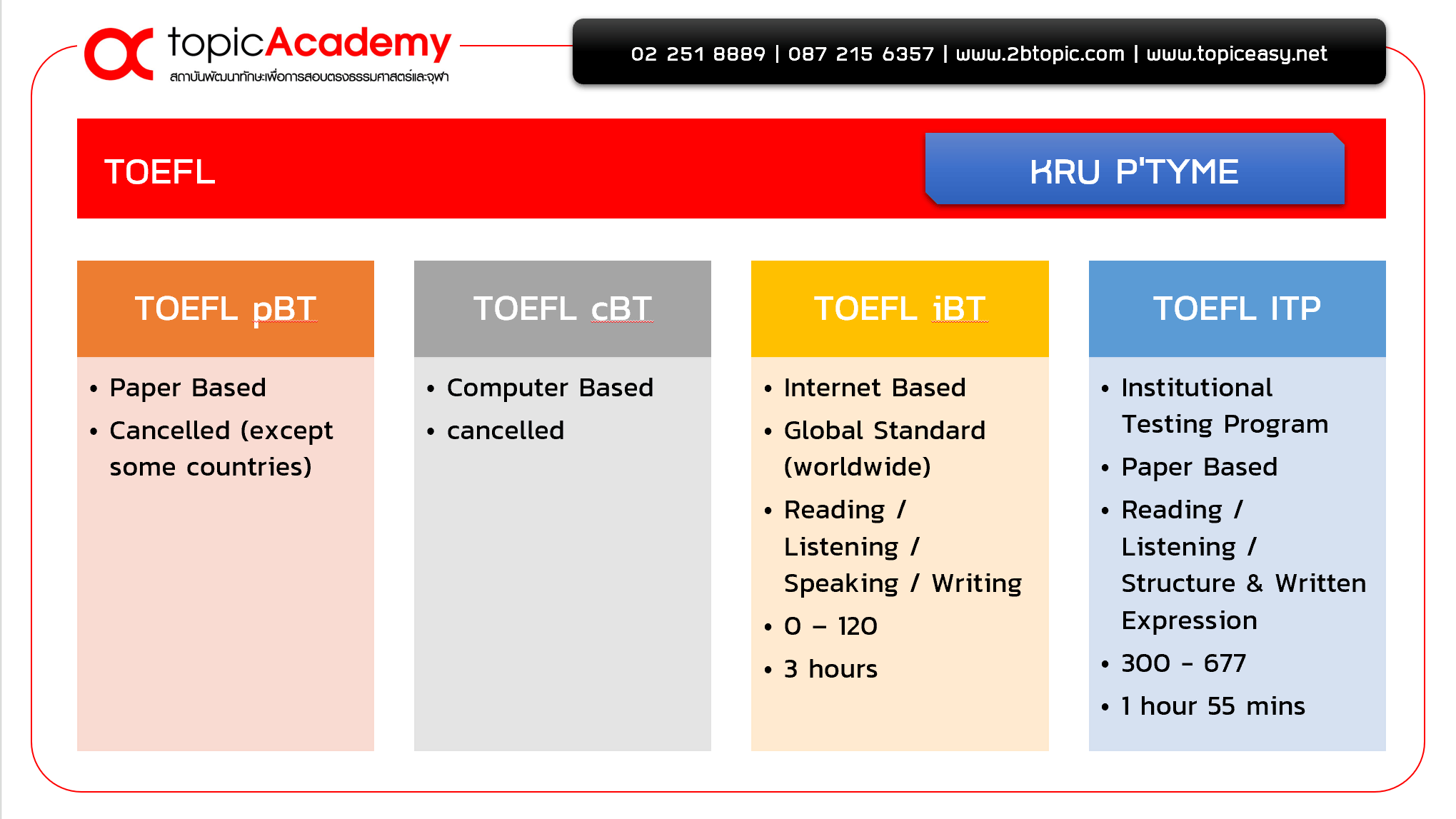 toefl ibt คือ อยากเรียนต่อต่างประเทศต้องสอบไหม สรุปเข้าใจง่าย