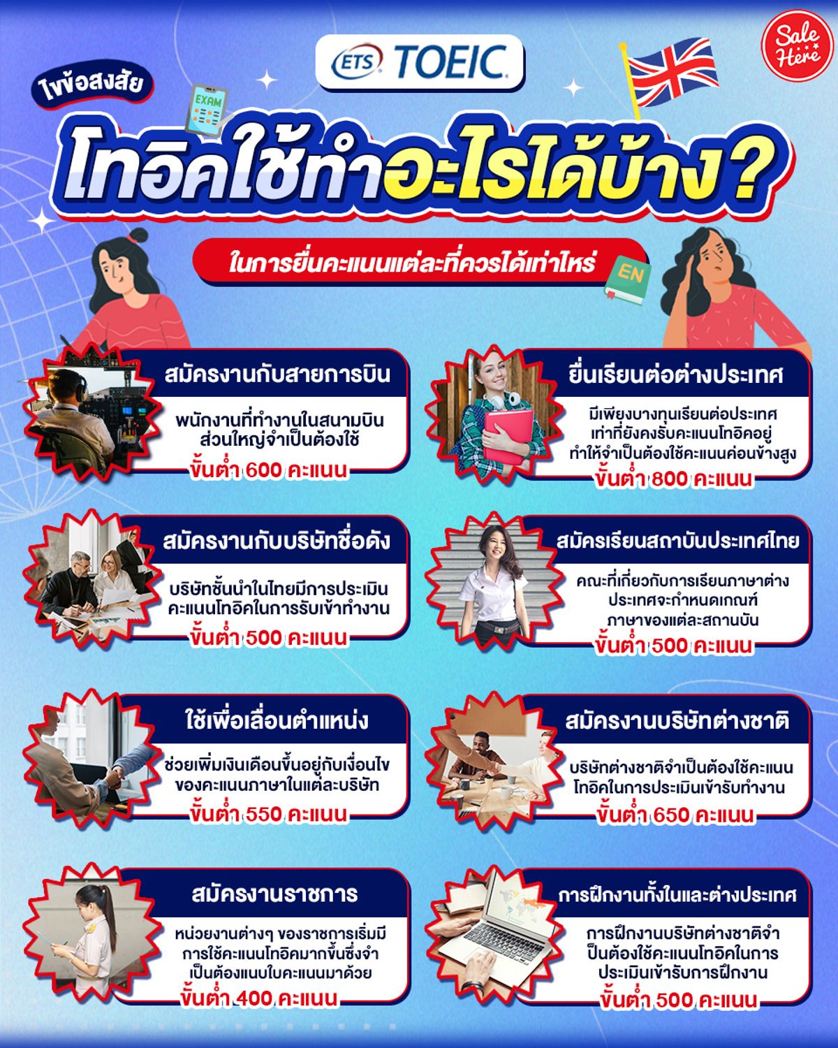 ไขข้อข้องใจ toeic ใช้ ทํา อะไร ทำไมบริษัทส่วนใหญ่ถึงต้องการคะแนนนี้