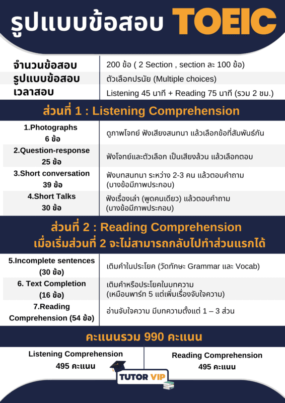 ไขข้อข้องใจ toeic ใช้ ทํา อะไร ทำไมบริษัทส่วนใหญ่ถึงต้องการคะแนนนี้