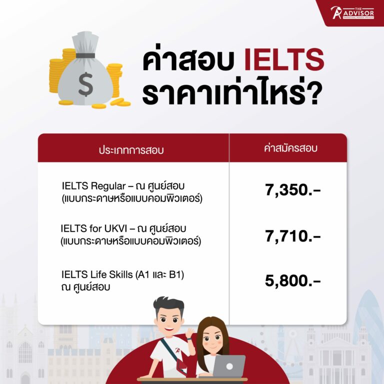 ielts ค่าสอบ เท่าไหร่ อัปเดตล่าสุด เช็คเลยจ่ายที่ไหน