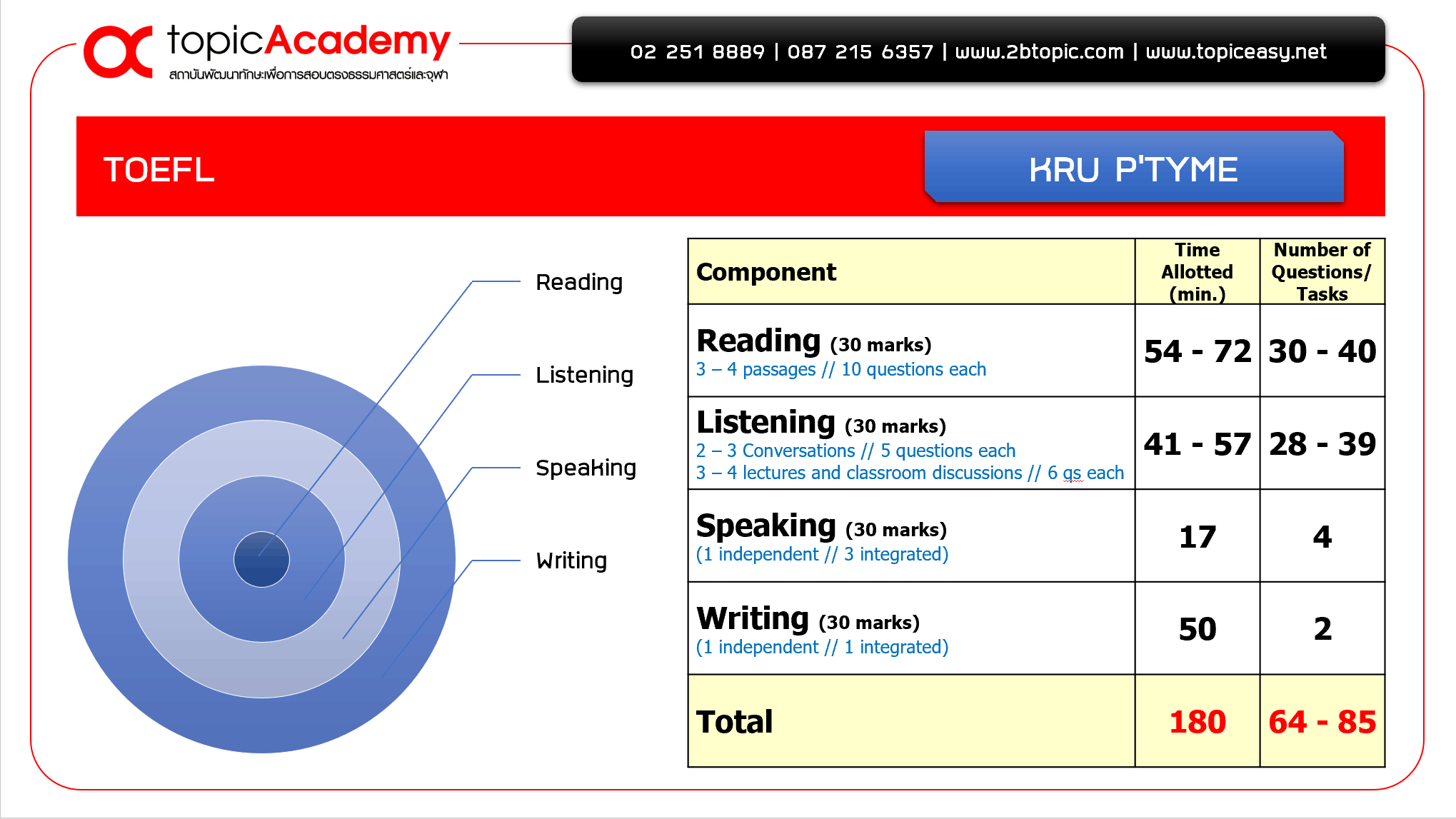 อยากรู้คะแนน toefl ดูตรงไหน เช็คคะแนน toefl ออนไลน์ง่ายนิดเดียว