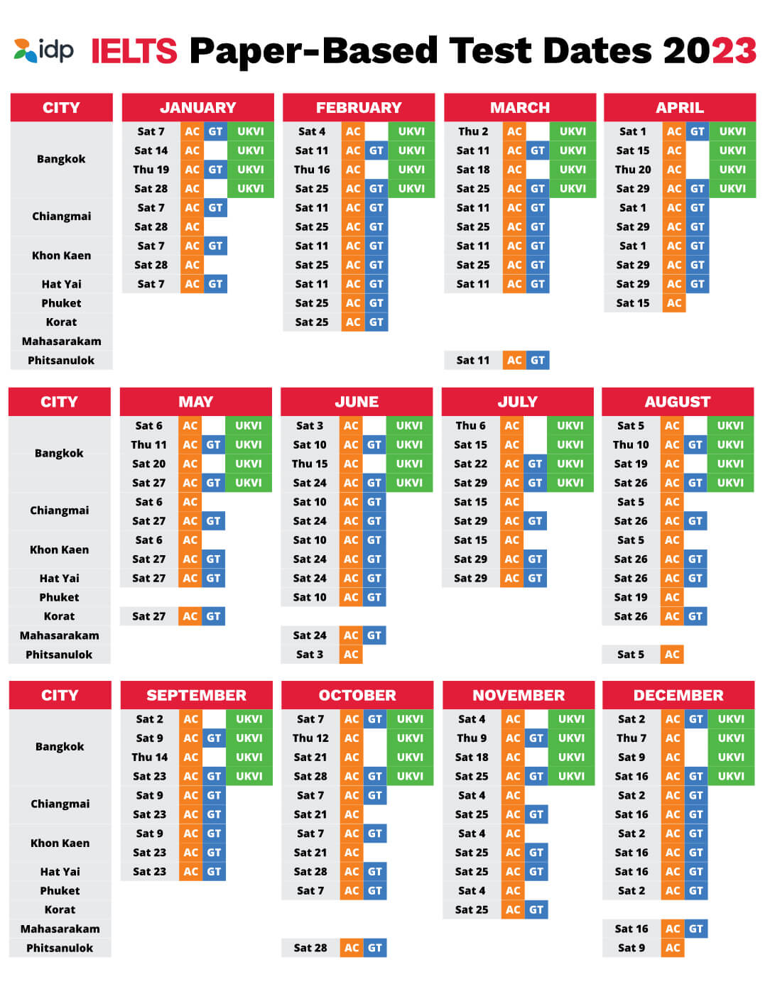 เช็คด่วน ตารางสอบ ielts 2023 ก่อนเต็ม เตรียมสอบล่วงหน้า