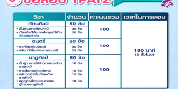 สอบ gmat ใช้ทำอะไรได้บ้าง แล้วจำเป็นต้องสอบไหม