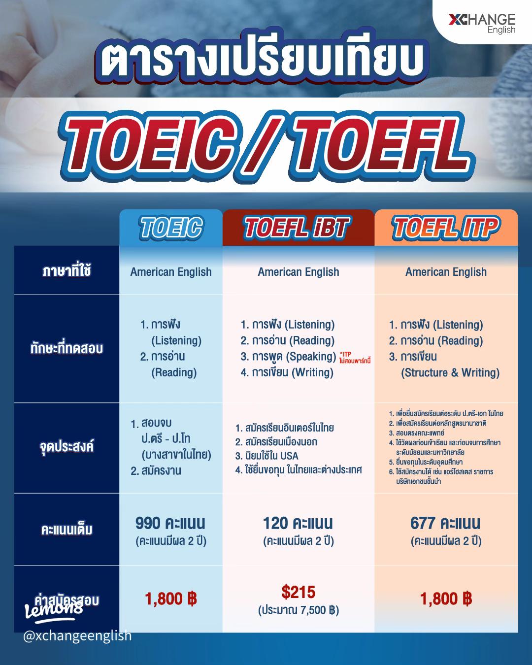 สมัครงานต้องใช้ toeic กับ ielts หรือเปล่า มาดูกันเลย