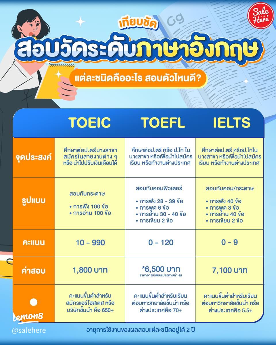 สมัครงานต้องใช้ toeic กับ ielts หรือเปล่า มาดูกันเลย