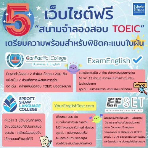 อยากวัดคะแนน? ทดสอบ toeic ฟรี ทันที ประเมินตัวเอง