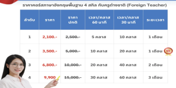 เรียนภาษาอังกฤษออนไลน์ฟรีไม่มีพื้นฐาน ก็เก่งได้ด้วย Cake แชร์ประสบการณ์ตรงจาก Pantip