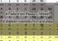 เริ่มต้นภาษาอังกฤษง่ายๆ เรียนยังไงให้พูดได้เร็ว พื้นฐานที่คนไทยต้องรู้