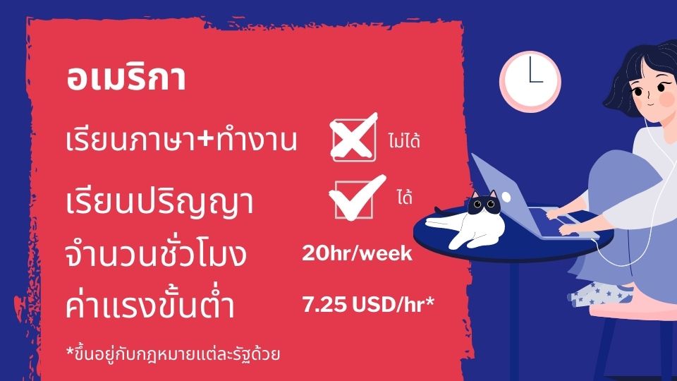 คอร์สเรียนภาษา อังกฤษต่างประเทศ ช่วยเรื่องเรียนต่อหรืองานไหม ตอบตรงนี้