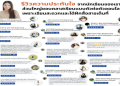 อยากเก่งอังกฤษ เรียน ภาษา อังกฤษ ออนไลน์ ฟรี สุดๆ เลือกคอร์สไหนดีเริ่มถูกทาง