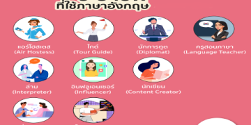 อยากเก่งอังกฤษต้องเรียนตัวต่อตัวออนไลน์กับติวเตอร์มืออาชีพโดยตรง