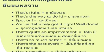 คอร์ส ภาษา อังกฤษ ออนไลน์ ฟรี ยอดฮิต ที่คนไทยชอบเรียนมากที่สุด