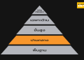เส้นทางการหัดเรียนภาษาอังกฤษเบื้องต้น : จากศูนย์ถึงใช้เป็นด้วยวิธีฟรีและแอปดีๆ