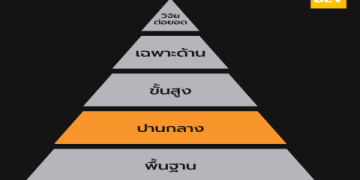 เส้นทางการหัดเรียนภาษาอังกฤษเบื้องต้น : จากศูนย์ถึงใช้เป็นด้วยวิธีฟรีและแอปดีๆ