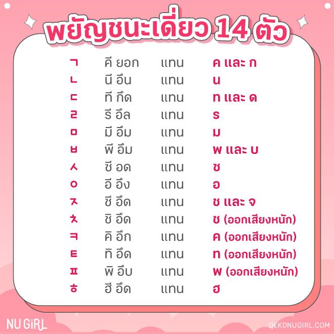 อยากเรียนภาษาเกาหลีเบื้องต้นฟรี? นี่คือวิธีเรียนง่ายๆ ด้วยตัวเอง
