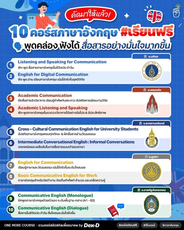 คอร์ส เรียน ภาษา อังกฤษ เพื่อ การ สื่อสาร ฟรี สำหรับทุกคน เรียนอังกฤษไว้พูดคุยจริงฟรีเลย