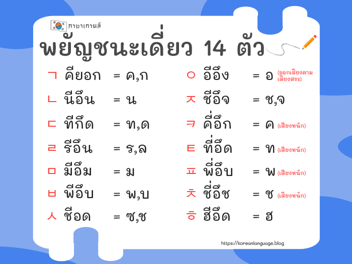 ฝึก เขียน ภาษา เกาหลี เบื้องต้น: วิธีฝึกเขียนง่ายๆ สองสามขั้นตอนเริ่มต้น