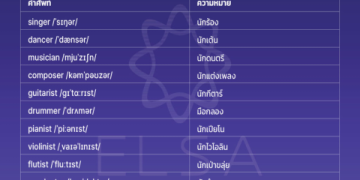 ฝึกพูดภาษาอังกฤษง่ายๆ สำหรับเด็กประถม เน้นคำศัพท์พื้นฐานกว่า 150 คำ
