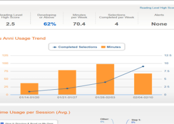 เรียน ออนไลน์ ภาษา อังกฤษ อยู่บ้านก็เก่งได้ | เลิกเสียเวลาเดินทางไปโรงเรียนภาษา