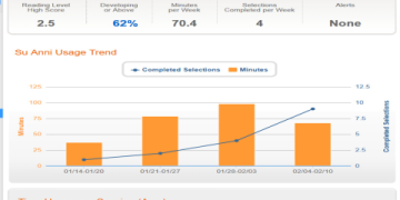 เรียน ออนไลน์ ภาษา อังกฤษ อยู่บ้านก็เก่งได้ | เลิกเสียเวลาเดินทางไปโรงเรียนภาษา