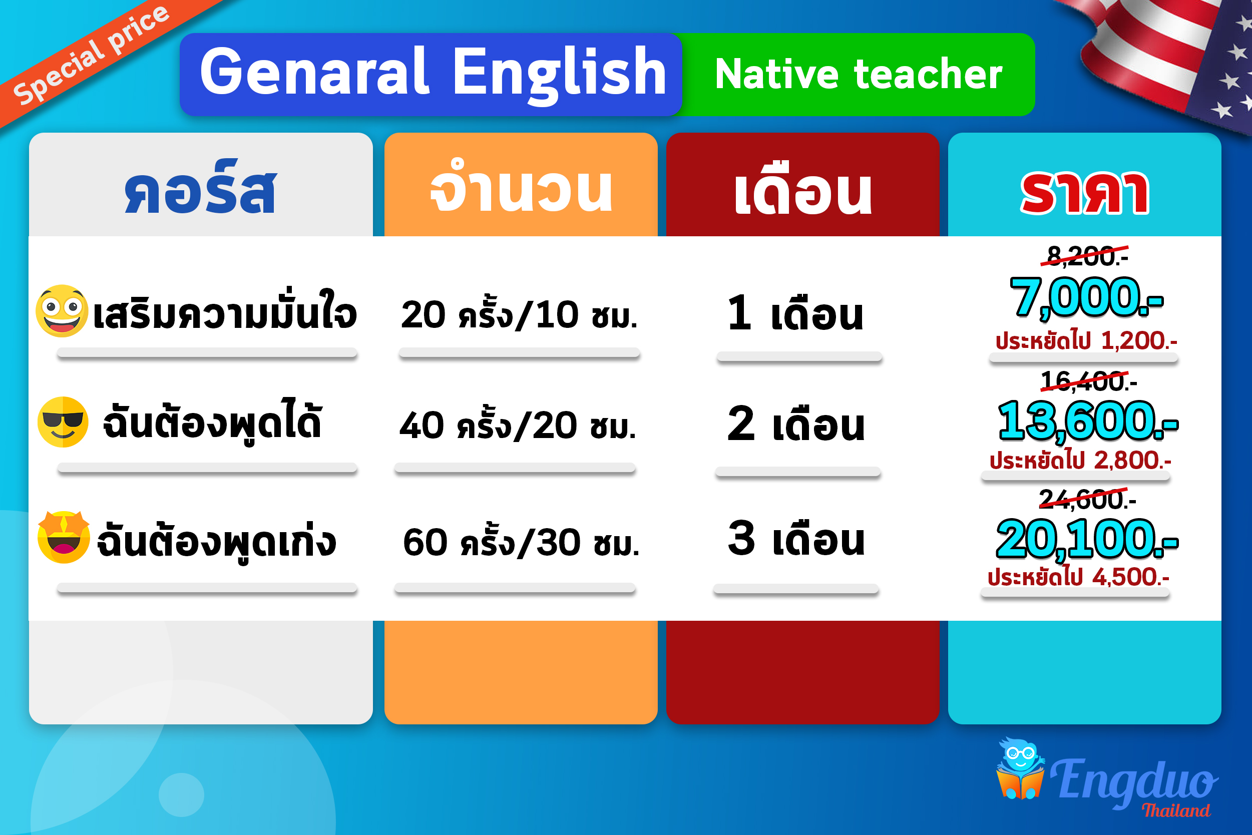 คอร์สเรียนสนทนาภาษาอังกฤษราคาดี มีประโยชน์มากกว่าที่คุณคิดไว้