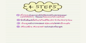 อยาก เรียน พูด ภาษา อังกฤษ ด้วยตัวเอง เริ่มต้นยังไงให้พูดได้ไว