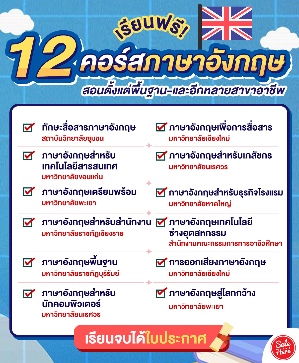 วิธีเรียนภาษาอังกฤษออนไลน์ฟรีที่ม.ช.ปี2565: ม.ช.มีคอร์สเรียนสนุกๆฟรี