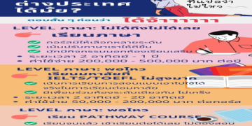 อยากเก่งอังกฤษต้องดู เรียนภาษาอังกฤษออนไลน์ฟรีๆ ได้เลยปี2023นี้