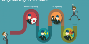 หาที่เรียนภาษาอังกฤษดีๆ เพื่อเรียนต่อเมืองนอกฟรีหรือไม่แพง