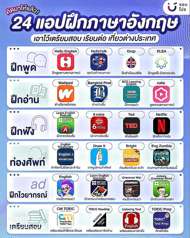แอ พ ฝึก สนทนา ภาษา อังกฤษ ฟรี ดาวน์โหลดง่ายพูดอังกฤษได้เร็วทันใจ