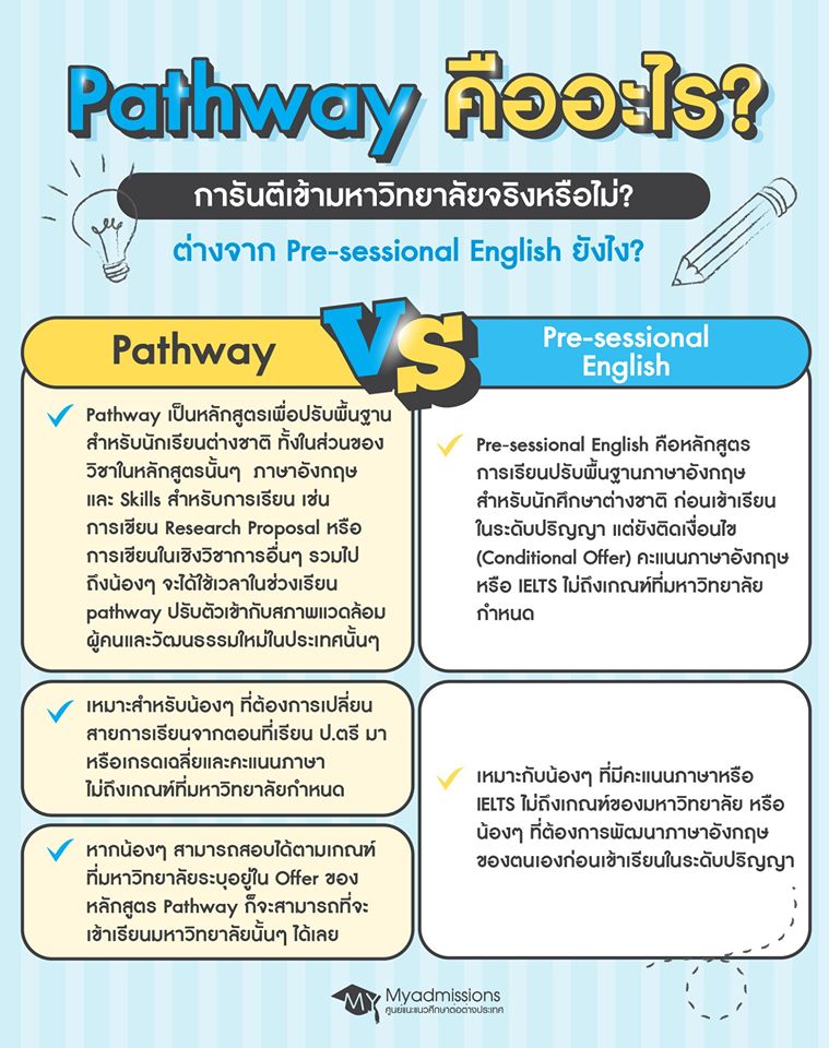 เรียนภาษาอังกฤษเพื่อเรียนต่อหรือทำงานต้องทำทั้งสองอย่างยังไง