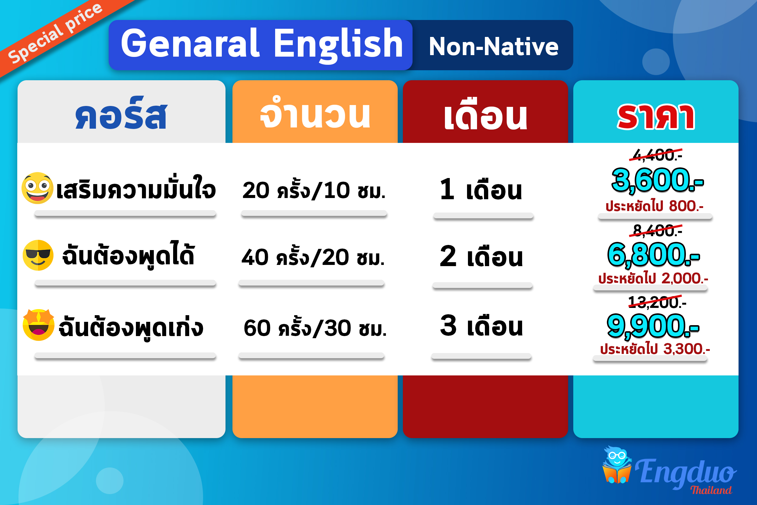 วิธีหา ที่ เรียน พิเศษ ภาษา อังกฤษ ประหยัด | โดยไม่เสียเวลา