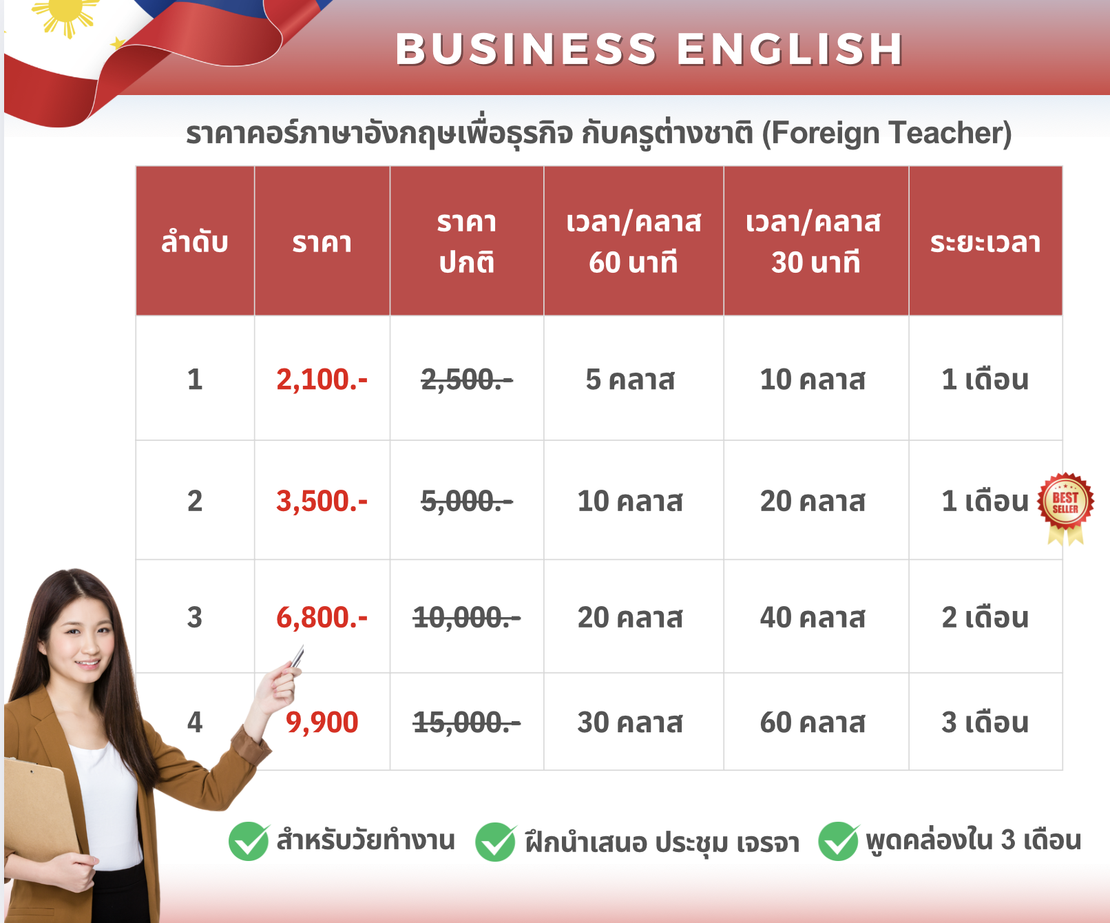 เรียน business english online ที่ไหนดี | 5 คอร์สสอนออนไลน์ใช้ได้จริงสำหรับคนทำงาน