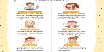 หาเพื่อนฝึกพูดภาษาอังกฤษฟรีกับชาวต่างชาติ พัฒนาทักษะพูดได้เร็วทันใจ