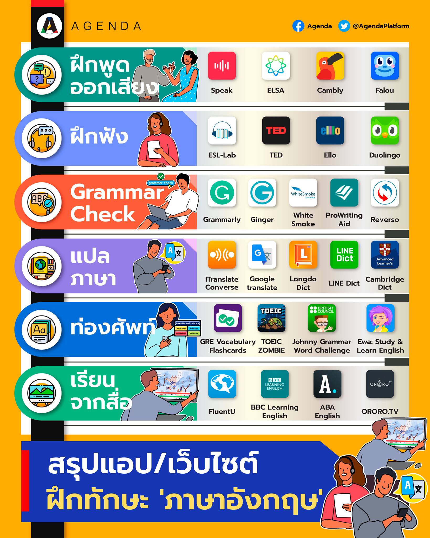 ฝึก อ่าน ภาษา อังกฤษ เริ่ม ต้น แบบ ฟรี ไม่เสียตัง | แอป และ เว็บ เรียน อ่าน ง่ายๆ ฟรี