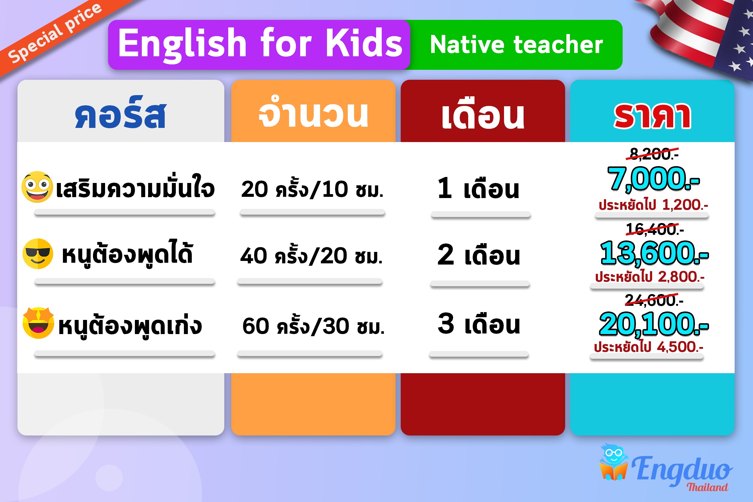 คอร์ส เรียน ภาษา อังกฤษ ออนไลน์ สำหรับ เด็ก สนุกเหมือนเล่นเกมไม่ทิ้งพื้นฐาน