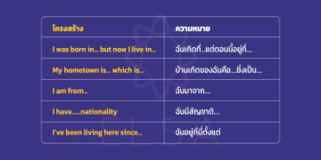 เทคนิคเรียนภาษาอังกฤษเบื้องต้นฟรีด้วยตนเอง ฝึกพูดและเขียนได้เร็วขึ้นในเวลาไม่นาน