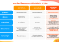 เรียนภาษาอังกฤษตัวต่อตัวออนไลน์ดีอย่างไร มาฟังเหตุผลที่ควรเลือกเรียน