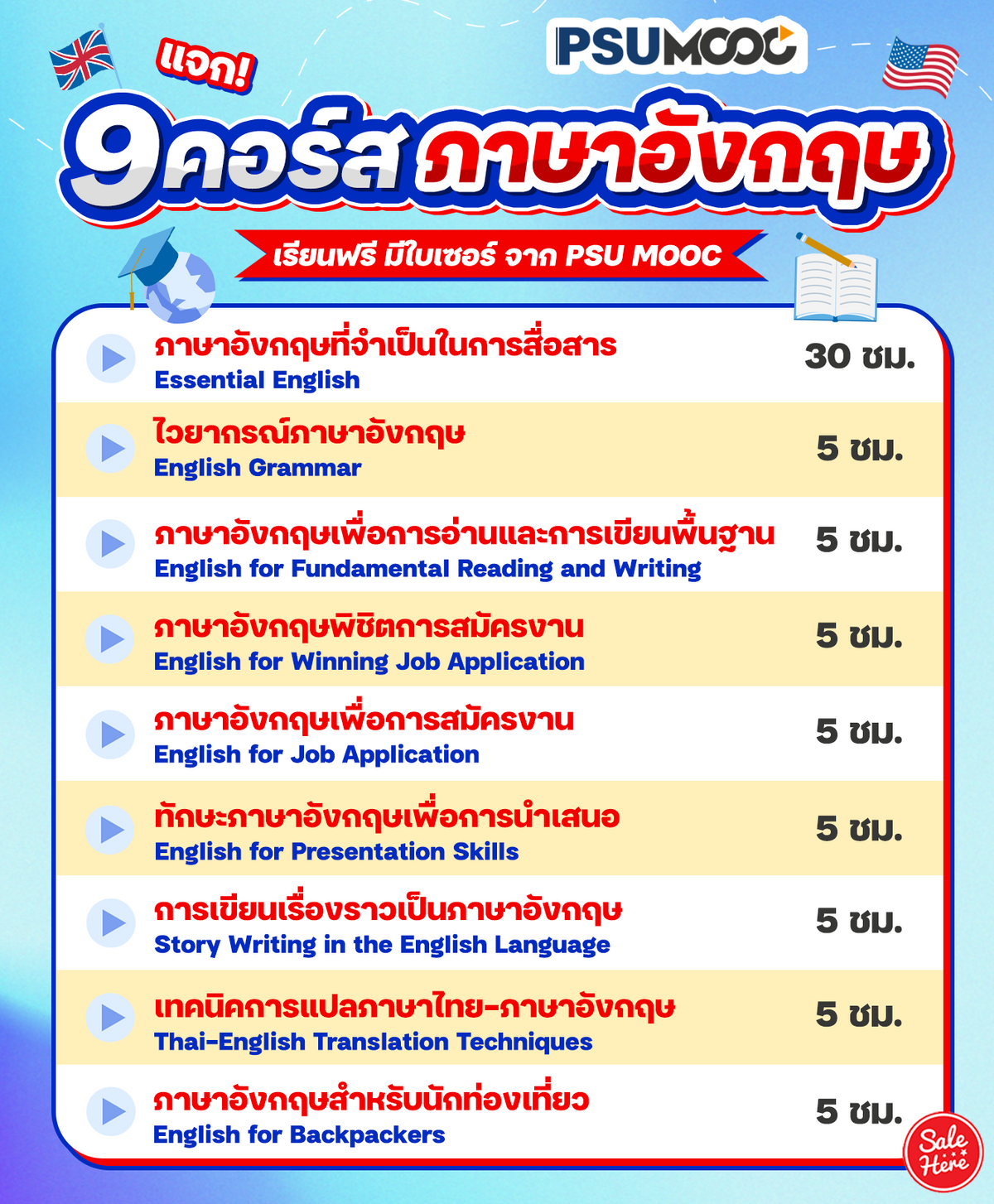 เรียน ภาษา อังกฤษ ออนไลน์ ฟรี มี ใบ ประกาศ