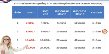 คอร์สเรียนพิเศษภาษาอังกฤษราคาดีที่สุดในกรุงเทพ เก่งเร็วและมั่นใจมากขึ้น